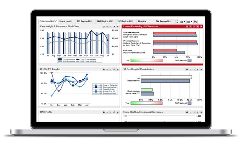 cms nursing home compare data set