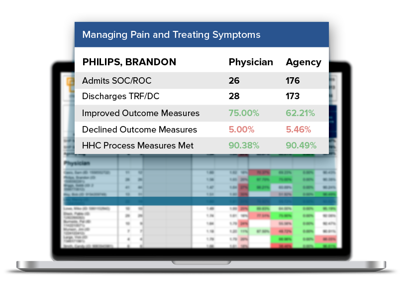 Home Health Score Card