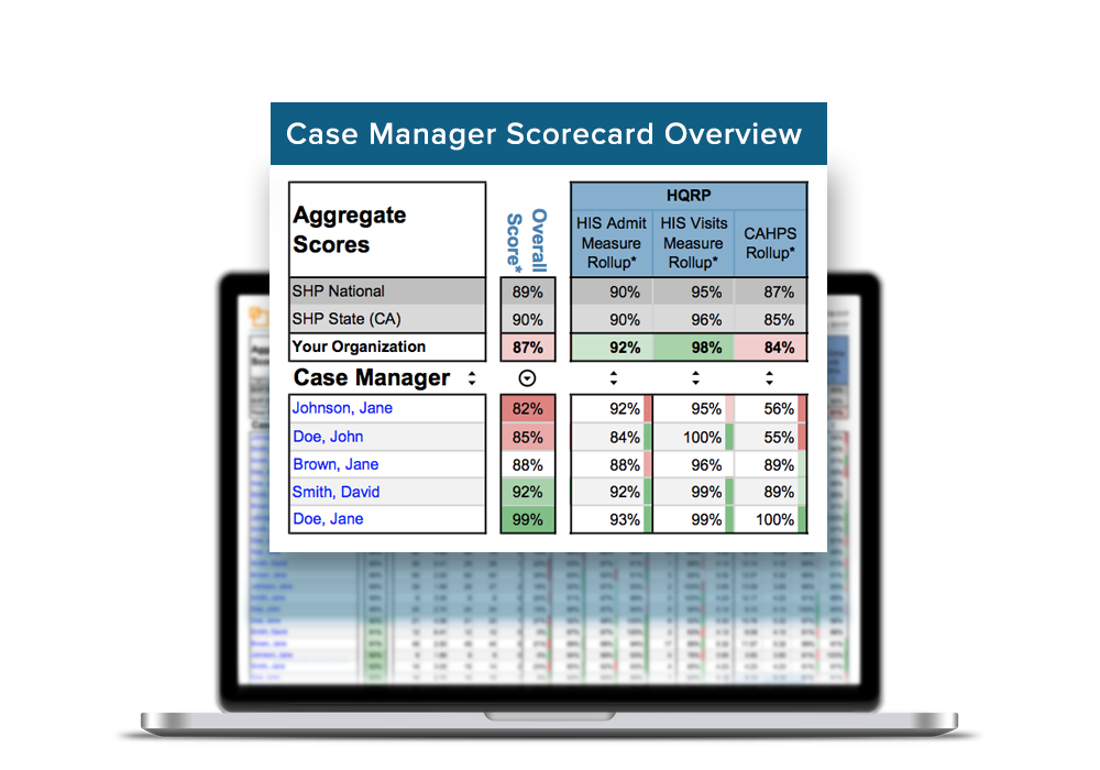 Net Promoter Score graphic