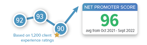 Net Promoter Score graphic