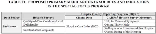 Proposed Primary Medicare Graphic 