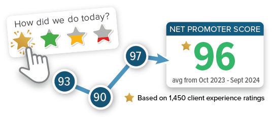 Net Promoter Score graphic