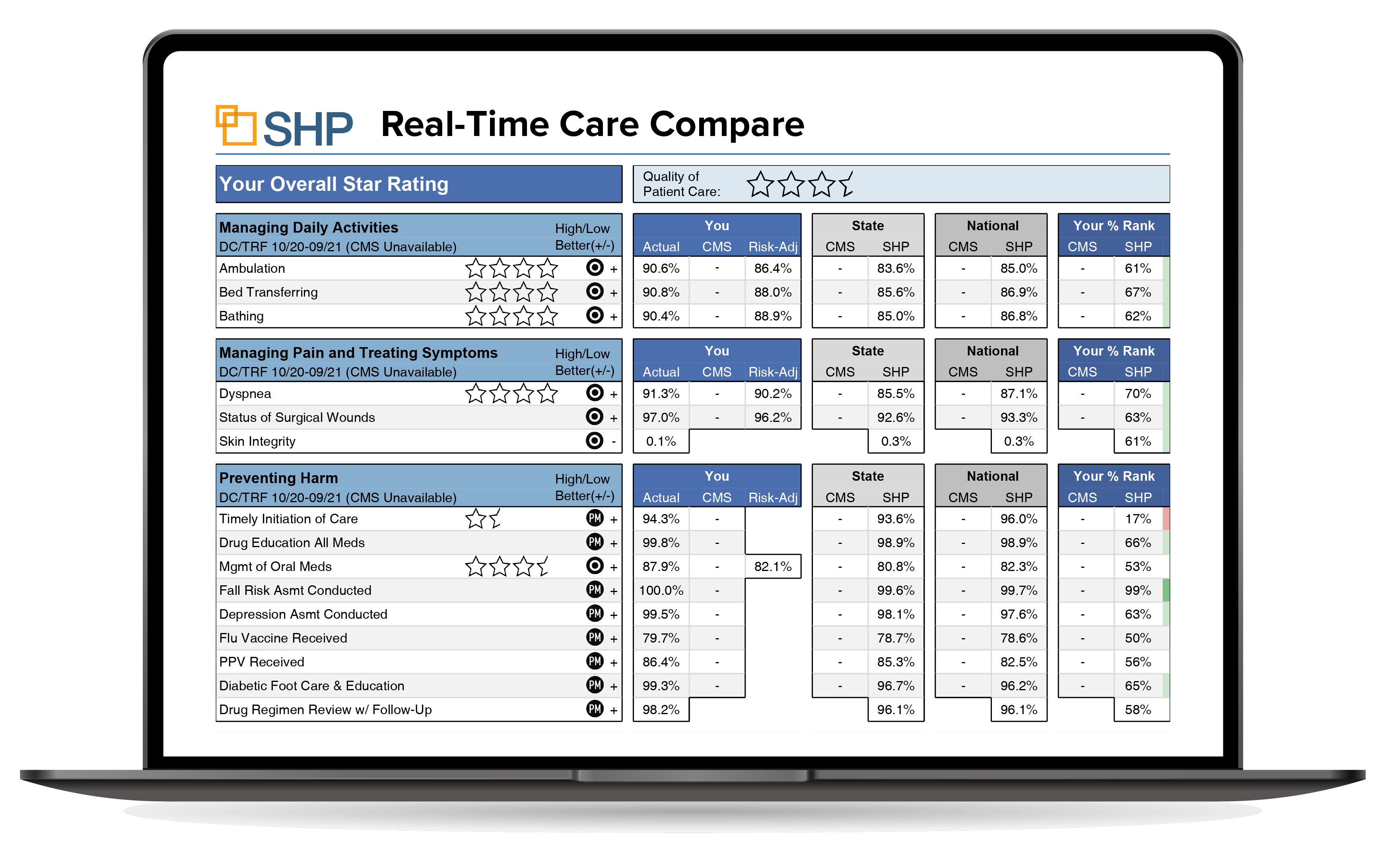 Performance Data Analytics for SNFs - IntelloLogix